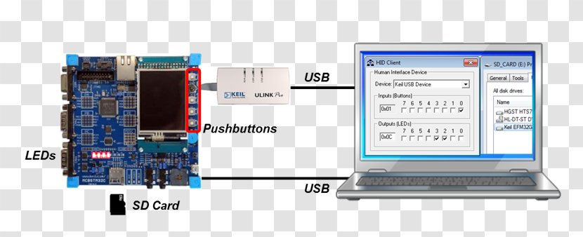 Microcontroller Keil ARM Architecture Computer Software Hardware - USB Transparent PNG
