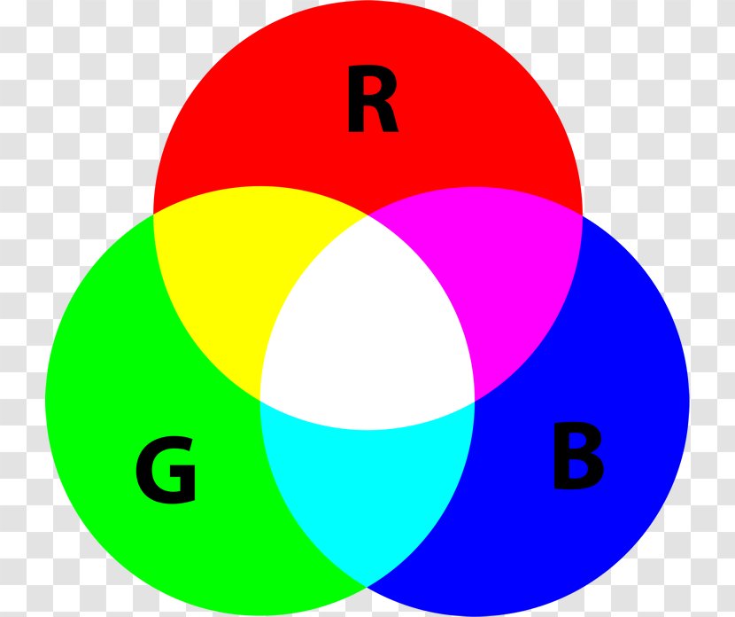 RGB Color Model Additive Primary RYB - Area - Blue Transparent PNG