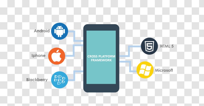 Mobile App Development Cross-platform Xamarin - Text - High Efficiency Video Coding Transparent PNG