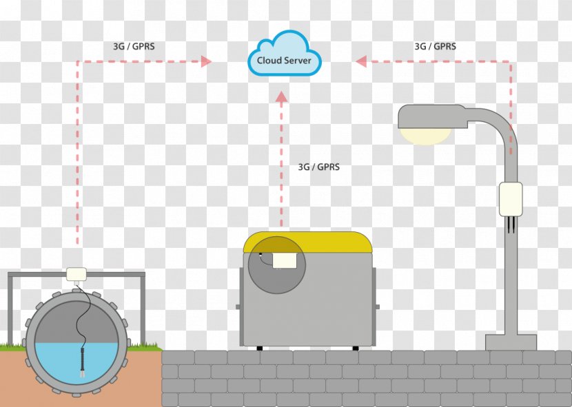 Castellón De La Plana Smart City Wastewater Internet Of Things - Diagram Transparent PNG