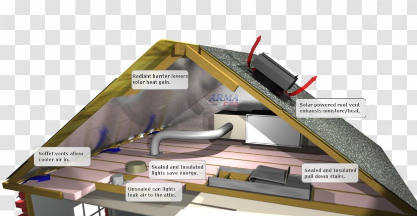 Attic Ladder Building Insulation Floor Efficient Energy Use - Basement - Shopping Bags Transparent PNG