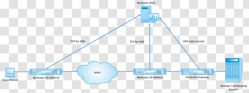 SD-WAN Computer Network Diagram Wide Area Deployment - Energy - Wan Transparent PNG