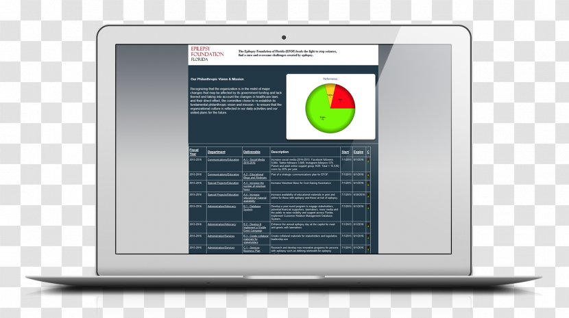 Display Device Computer Software Brand - Design Transparent PNG