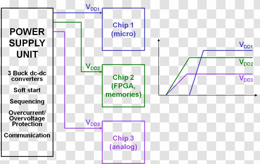 Document Line Angle - Plot Transparent PNG