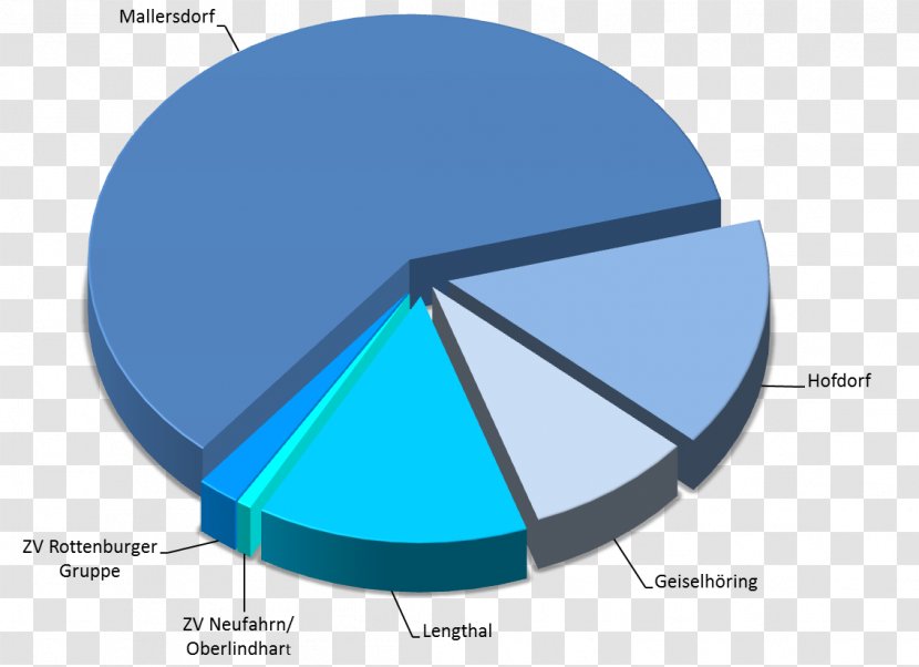 Brand Circle Angle - Diagram Transparent PNG