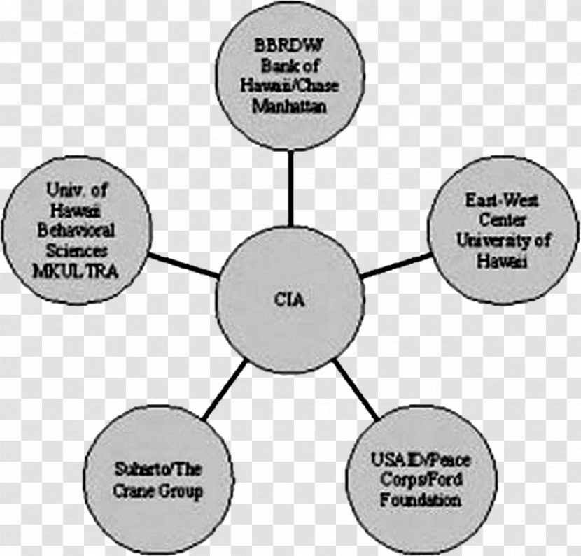 Internal Control Committee Of Sponsoring Organizations The Treadway Commission Audit Separation Duties - Empresa - American Football Transparent PNG