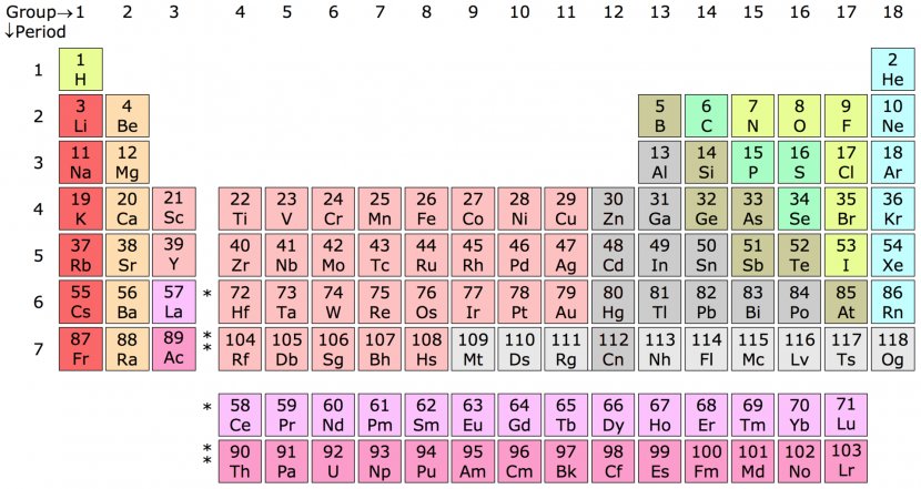 Group 3 Element Periodic Table Chemical - Frame - Tabla Transparent PNG
