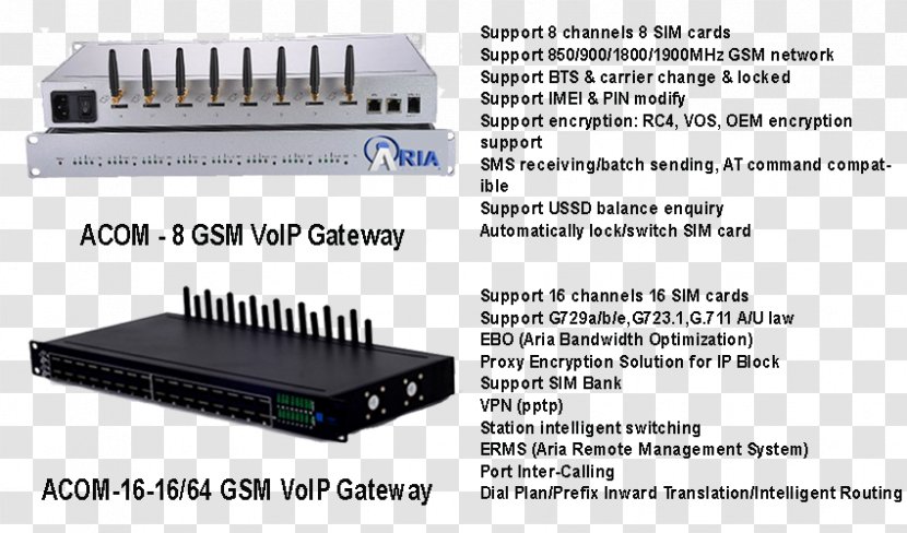 Electronics Wireless Router Electronic Component Networking Hardware Amplifier - Gateway Of India Transparent PNG
