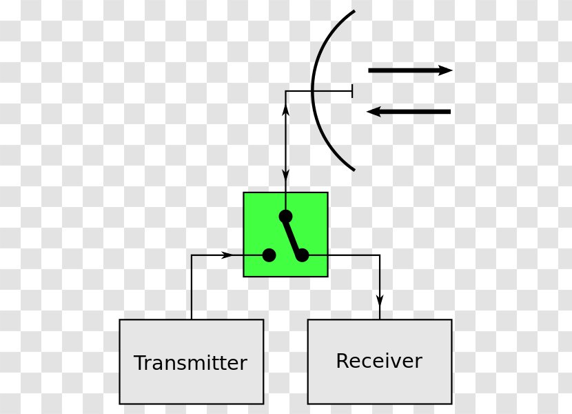 Duplexer Circulator Aerials Transmitter - Gas - Duplex Transparent PNG