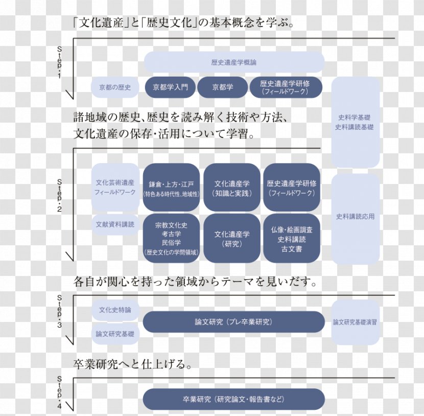 Kyoto University Of Art And Design School Correspondence Education Web Page Learning - Tokyo - Remember History Transparent PNG