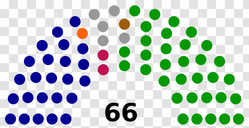 United States Elections, 2018 Congress Senate Republican Party - 94th Transparent PNG