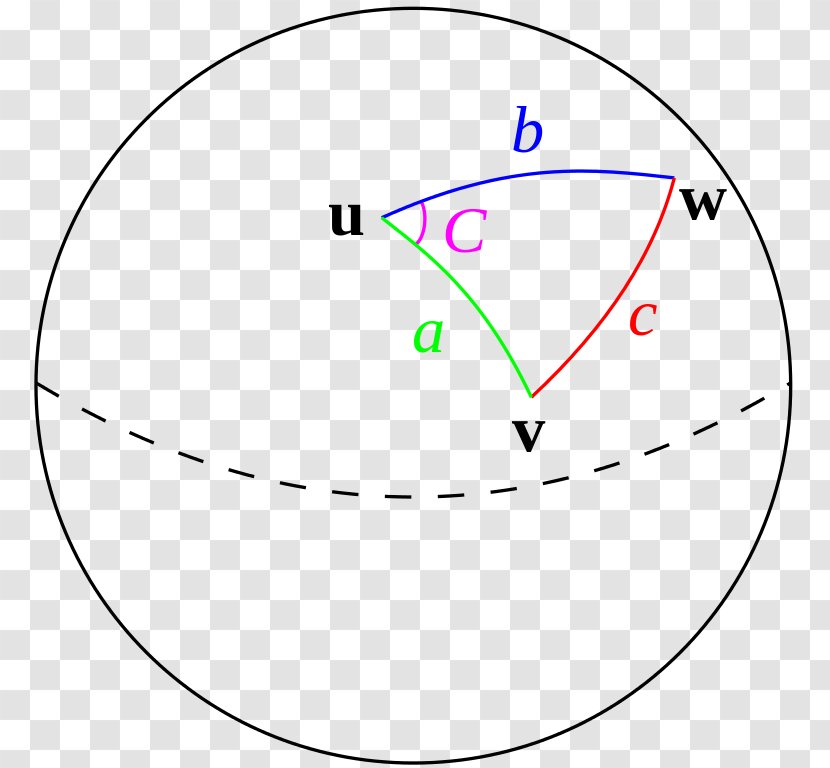 Law Of Cosines Spherical Geometry Great-circle Distance Haversine Formula Trigonometry - Geographic Coordinate System - Lawyer Transparent PNG