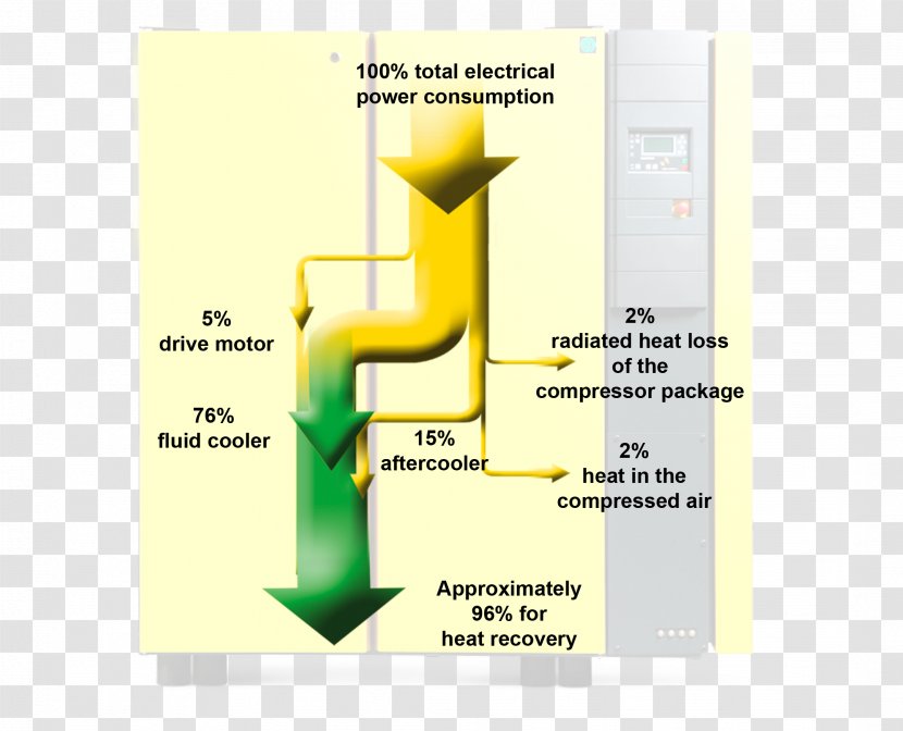 Heat Recovery Ventilation Compressed Air KAESER KOMPRESSOREN SE Waste Forced-air - Vital Remains Transparent PNG