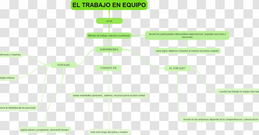 Concept Map Teamwork Diagram - Text Transparent PNG