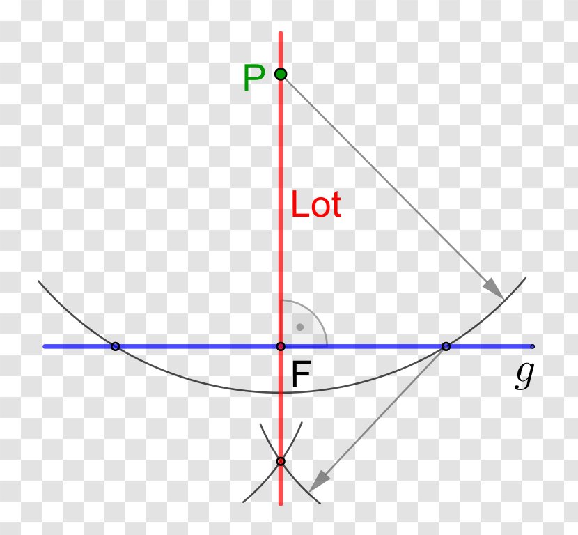 Line Triangle Point Circle Perpendicular - Diagram - Lot Transparent PNG