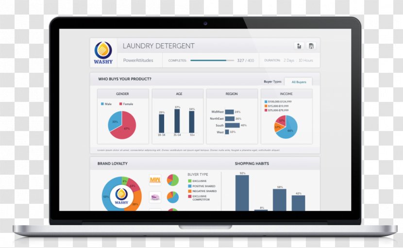 LeanTaaS Inc. Dashboard Business Internet Of Things - Technology Transparent PNG