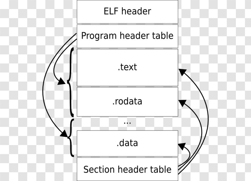 Executable And Linkable Format Buffer Overflow Kernel Memory Segmentation Computer Program - Black White - Coffé Transparent PNG