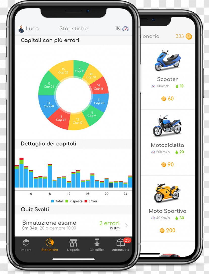 Smartphone Quiz Patente 2018 Nuovo - Cellular Network - Divertiti Con La App Store AndroidSmartphone Transparent PNG