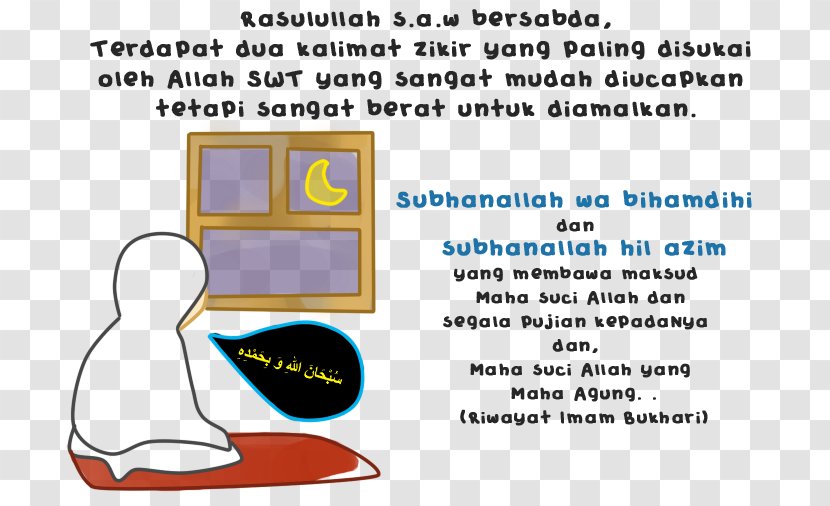 Dhikr Islam Mathematics Allah Hadith - Six Kalimas - Subhanallah Transparent PNG