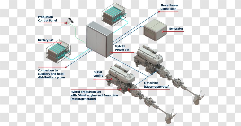 System Propulsion Engine-generator Electric Motor Ship - Enginegenerator - Drone Shipper Transparent PNG