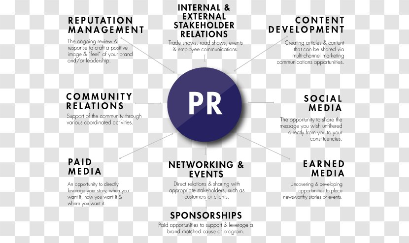 Organization Public Relations Advertising Marketing - Multi Level Transparent PNG