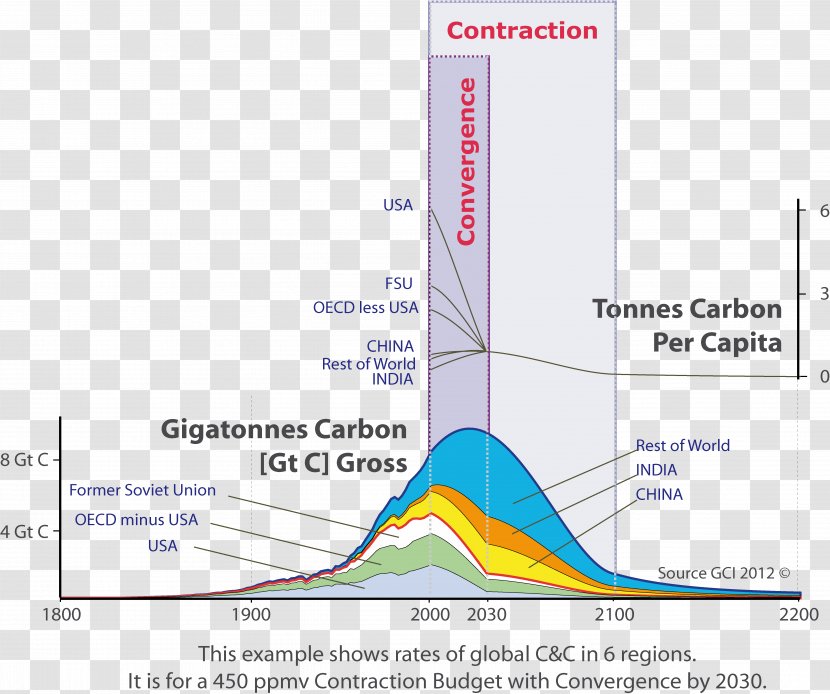 Contraction And Convergence Climate Change Global Warming Carbon Dioxide Justice - Text Transparent PNG