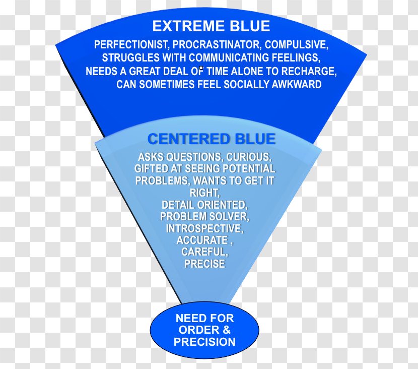 Blue Hartman Personality Profile True Colors Type - Architecture - Test Transparent PNG