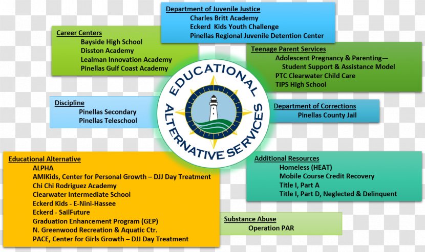 Alternative Education National Secondary School Student - Graduation Quarter Deduction Transparent PNG