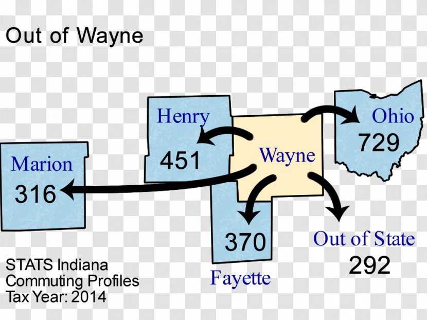 Economic Development Corporation Of Wayne County, Indiana Ohio - County - Henry Tureman Allen Transparent PNG