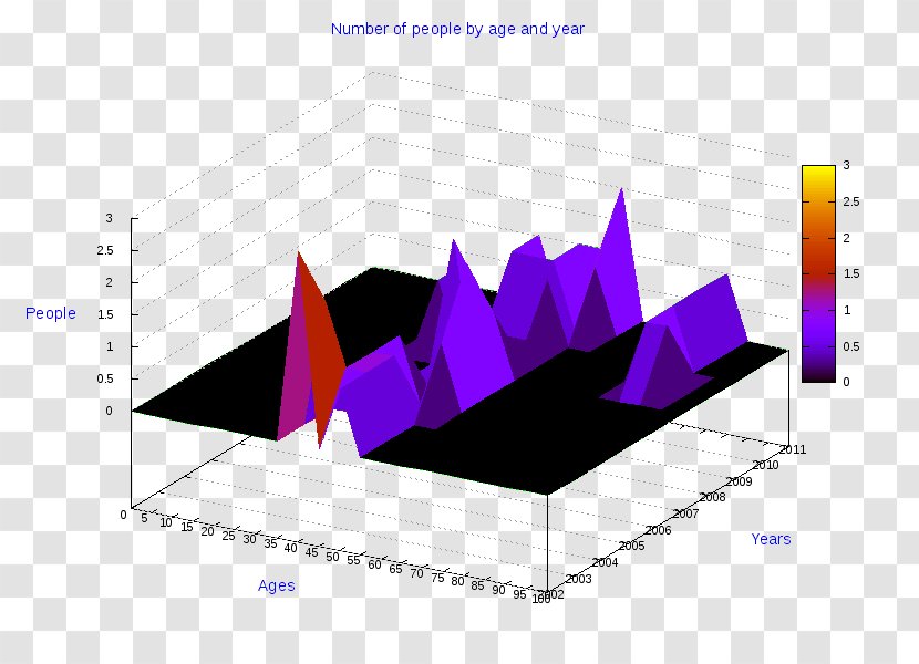 Ollolai Diagram Ortueri Pie Chart - Statistics - Threedimensional Space Transparent PNG