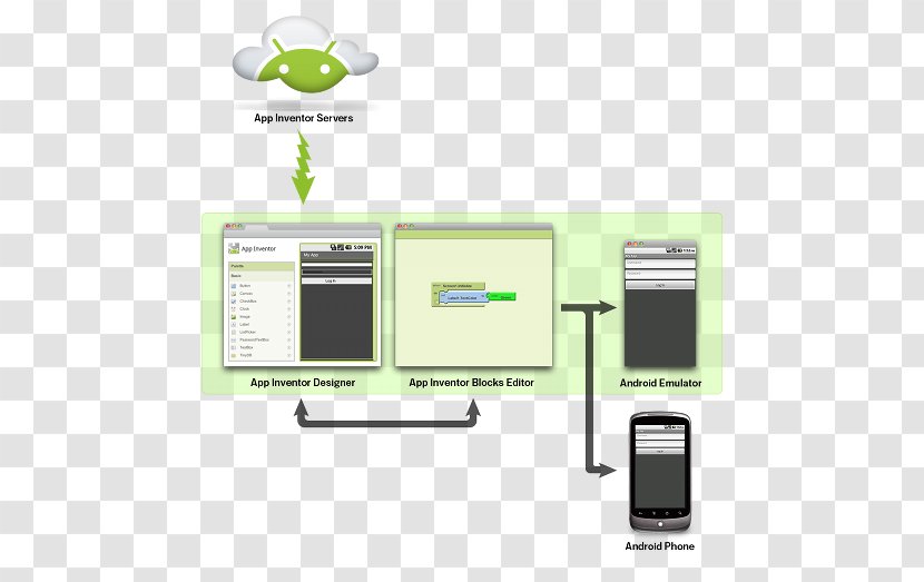 App Inventor For Android Google Labs - Invention Transparent PNG