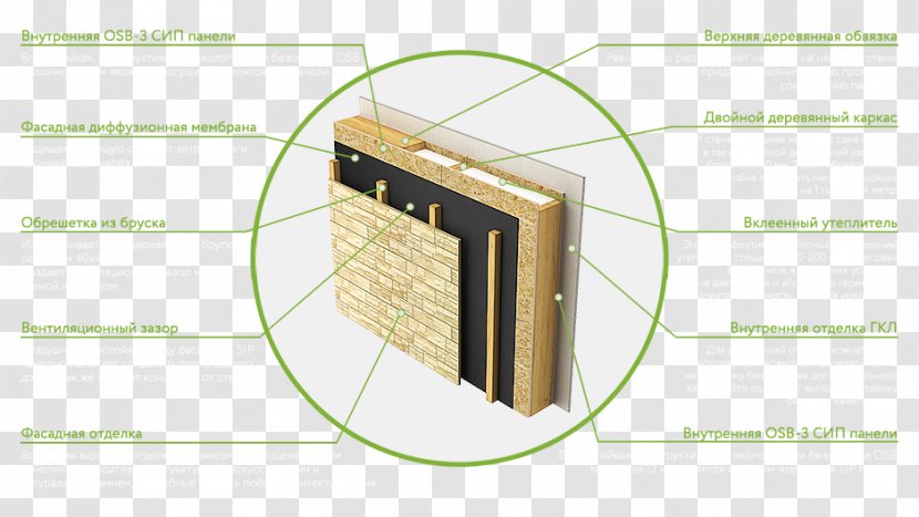 Structural Insulated Panel Architectural Engineering Material Cost - Production Transparent PNG