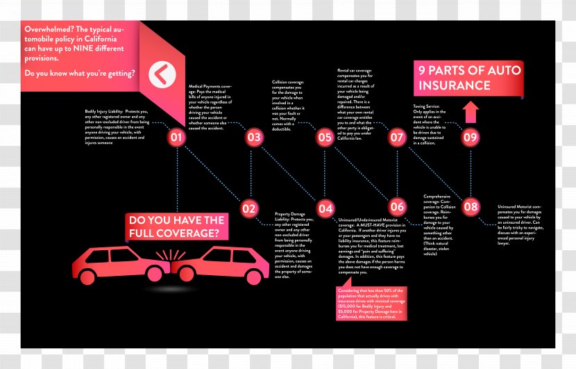 Collateral Source Rule Vehicle Insurance Barry P. Goldberg Law - Text - Suffer Damage Transparent PNG