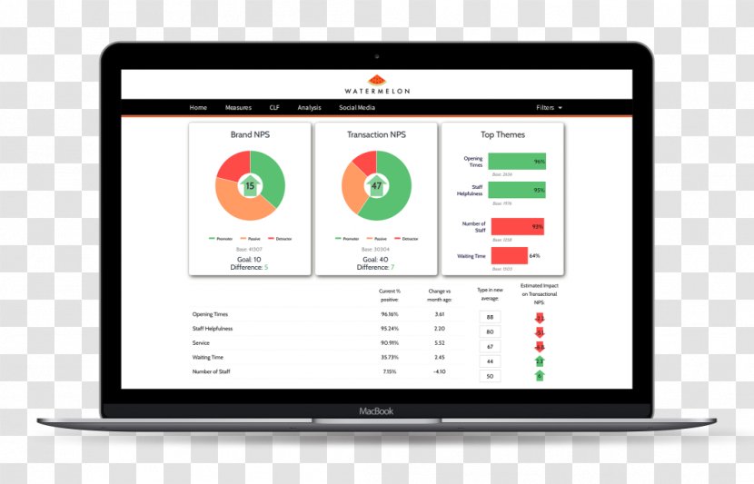 SFIAPlus Cloud Management Company Information Technology - Silhouette - Learning Dashboard Templates Transparent PNG