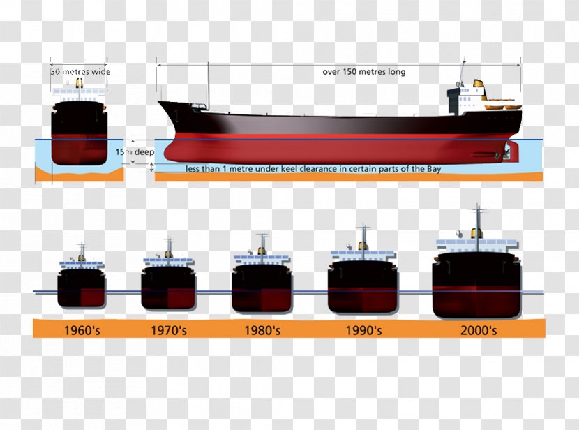 Draft Cargo Ship Port Watercraft - Surveyor Transparent PNG