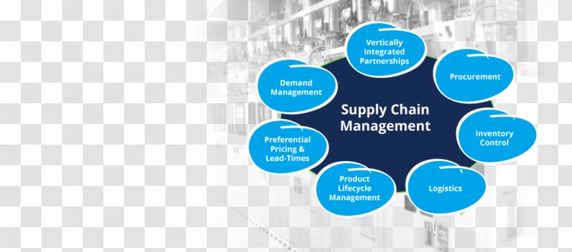 Supply Chain Management Software Business Transparent PNG