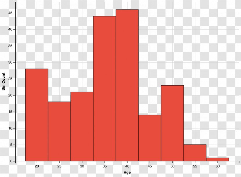 Image Histogram Plot Statistics Exploratory Data Analysis - Brand - Graph Transparent PNG