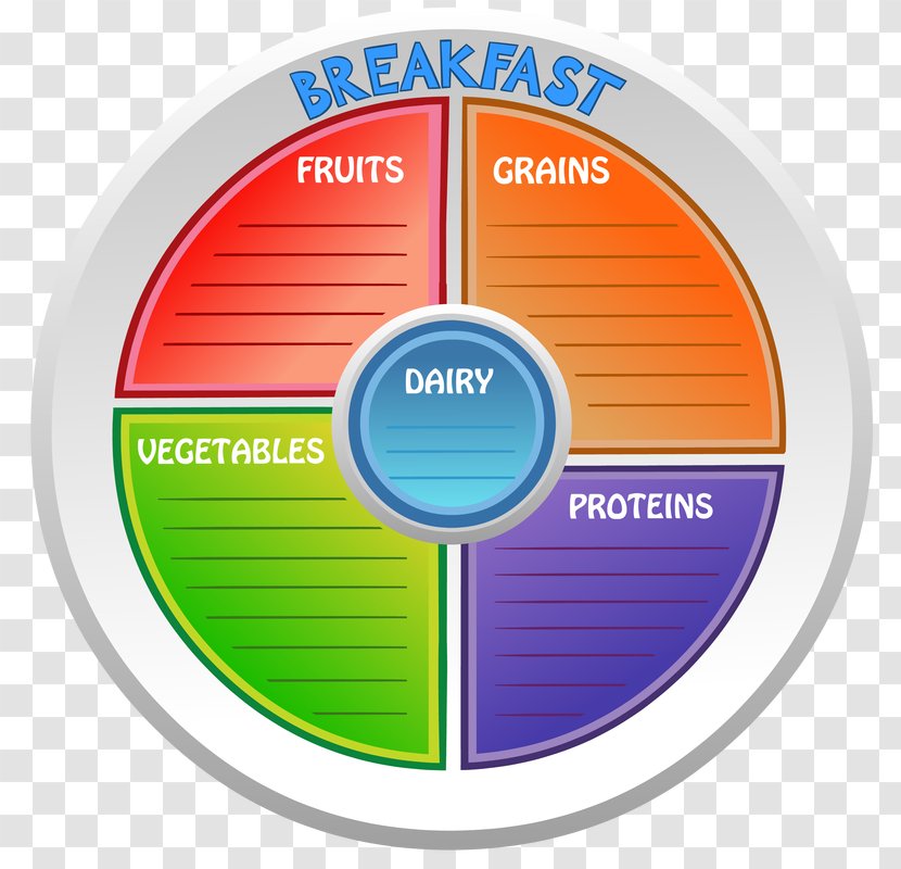 MyPlate Menu Milk Dairy Products Restaurant - School Meal Transparent PNG