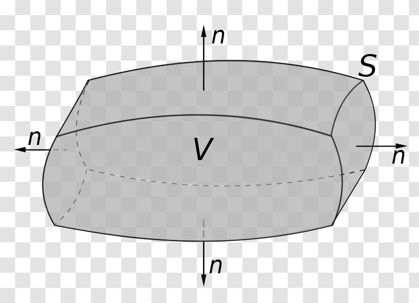 Divergence Theorem Gauss's Law Vector Calculus - Flux - Mathematics Transparent PNG