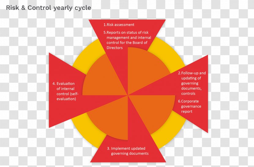 Internal Control Risk Management Committee Of Sponsoring Organizations The Treadway Commission - Company - Audit Transparent PNG