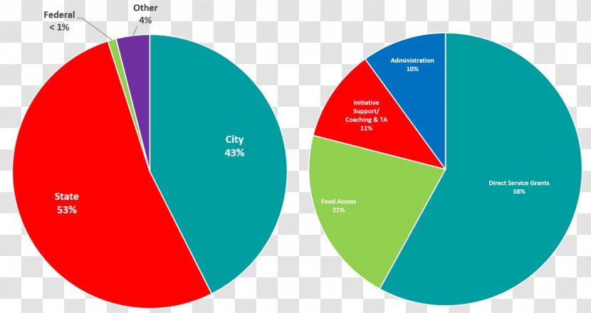 Brand Logo Web Analytics - Online Advertising - Circle Transparent PNG