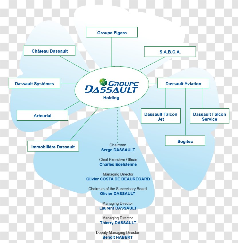Brand Organization Water Dassault Group Transparent PNG