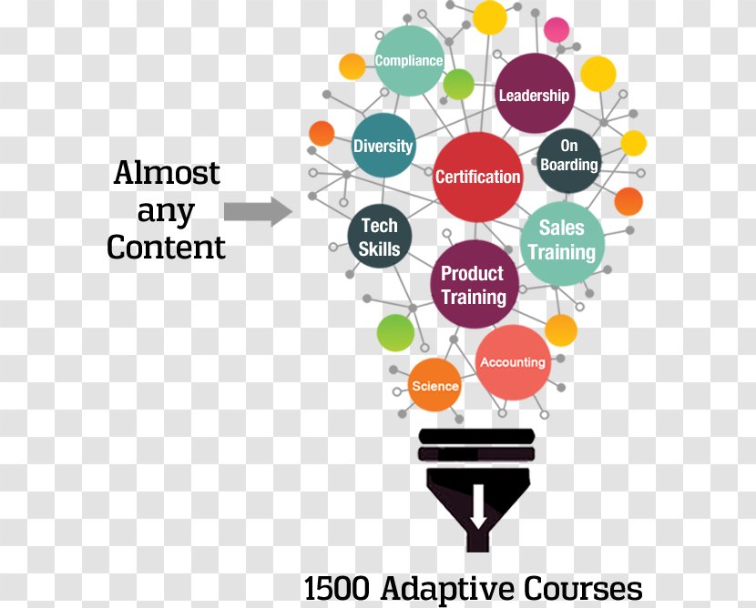 Adaptive Learning McGraw-Hill Education Student-centred - Area - INFOGRAFIC Transparent PNG