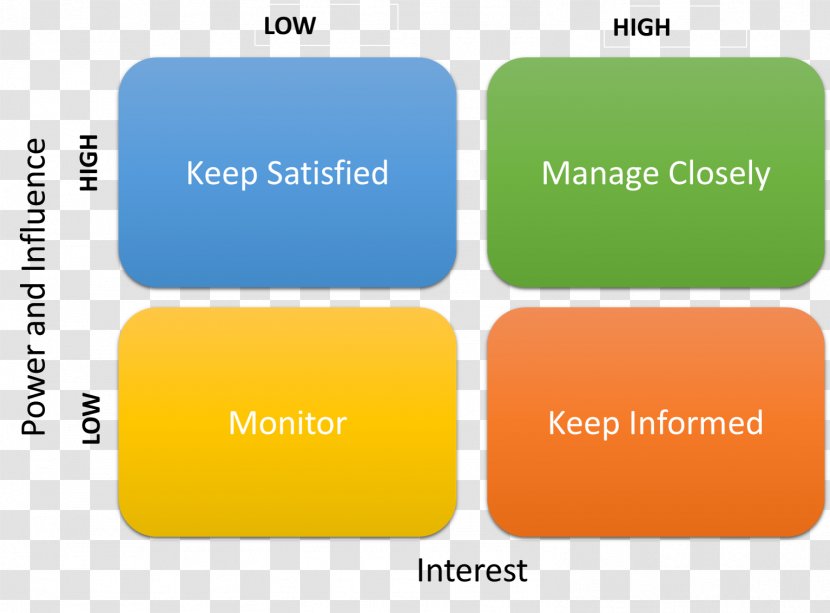 Project Management Body Of Knowledge Stakeholder Analysis - Business Transparent PNG