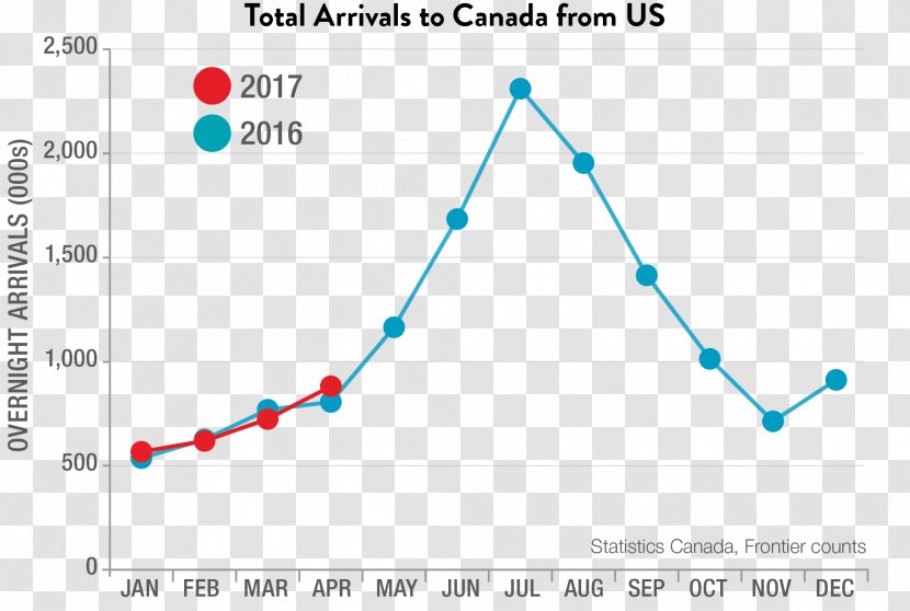 Destination Canada Tourism In Indian Cuisine - Arrivals Transparent PNG