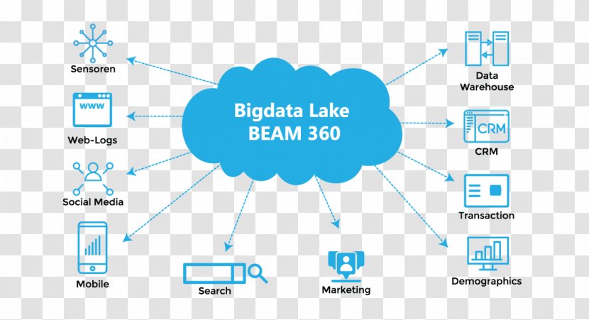 Data Lake Big Warehouse Unstructured - Technology - Online Advertising Transparent PNG