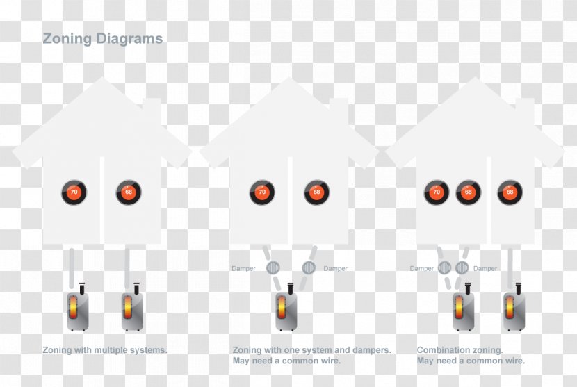 Graphic Design Brand Diagram - Battery Furnace Transparent PNG