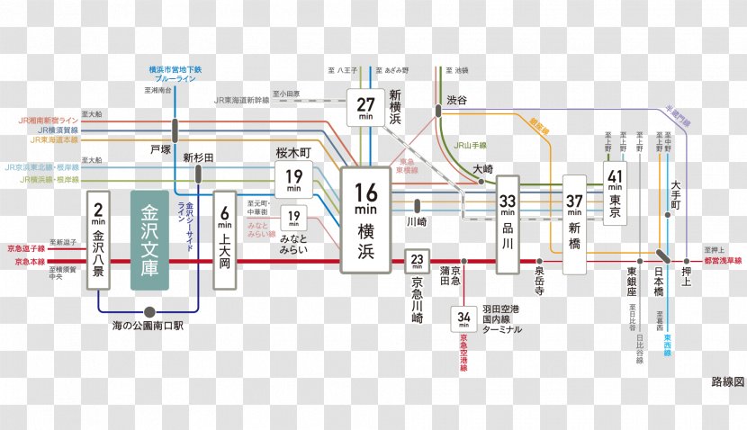 Engineering Line - System - Design Transparent PNG