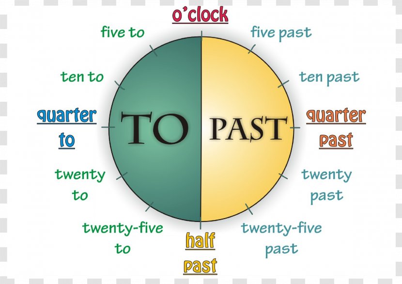 English As A Second Or Foreign Language Time Vocabulary Learning - Text Transparent PNG