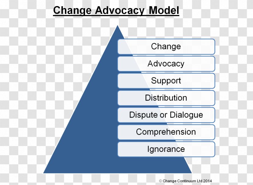 Knowledge Organization Presentation Goal Advocate - Advocacy Transparent PNG